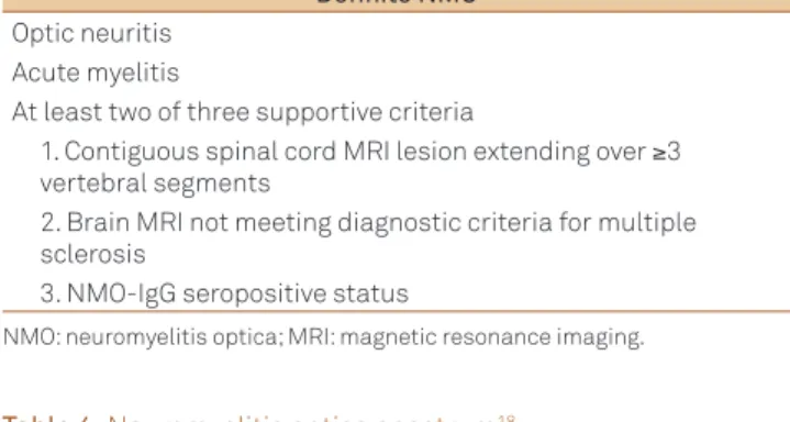 Table 4. Neuromyelitis optica spectrum 18 .  