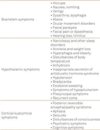 Table 5. Brain symptoms in neuromyelitis optica