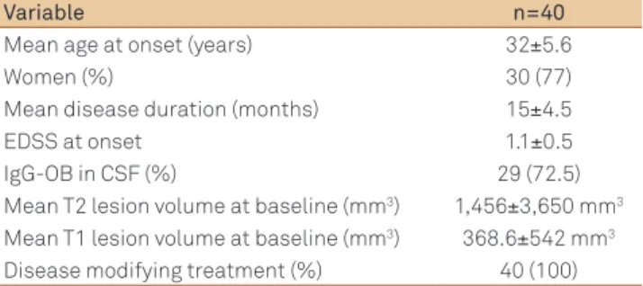 Table 2. Baseline characteristics comparisons among positive versus negative IgG oligoclonal bands in the cerebrospinal fluid