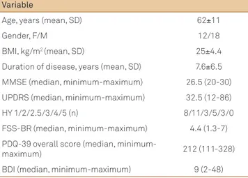 Table 1. Characteristics of the patients with Parkinson’s disease.