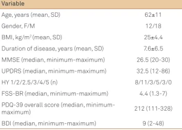 Table 1. Characteristics of the patients with Parkinson’s disease.