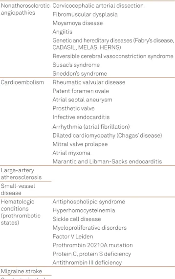 Table 2 shows a brief classiication of the vasculitides that  afect the CNS.