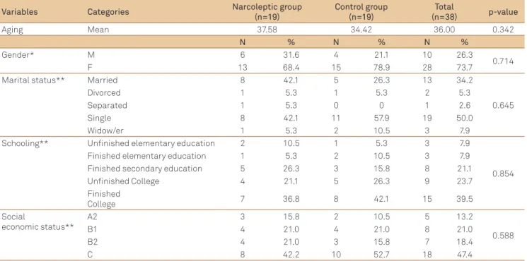 Table 1. Sample characteristics: sociodemographic variables.
