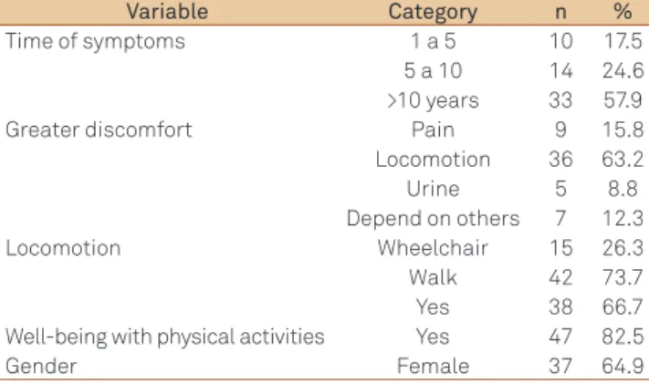 Table 1. Sociodemographic and general health status data.