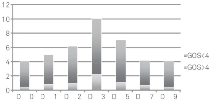 Fig 4. Schematic representation of serum C-reactive protein  levels in patients with and without vasospasm.