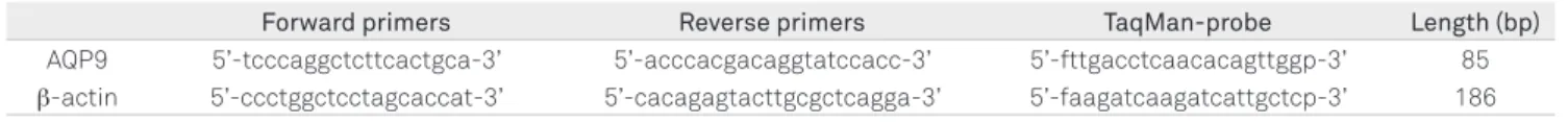 Table 1. Primer pairs used I reverse transcription real time polymerase chain reaction