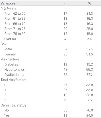 Table 1. Sociodemographic and clinical variables of the sample.