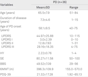 Table 1. Demographic and clinical features of patients with  Parkinson’s disease (PD)