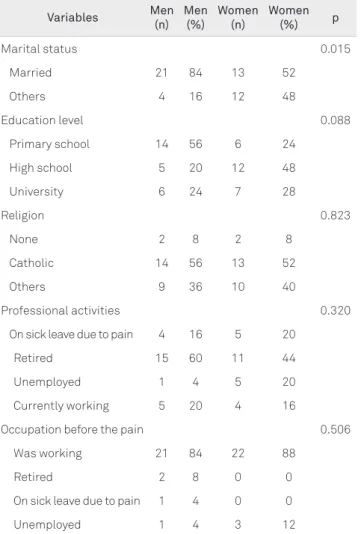 Table 2. Distribution of the two genders regarding means and  significance levels (p) of frequencies of using coping strategies,  as measured by the Ways of Coping with Problems Scale.