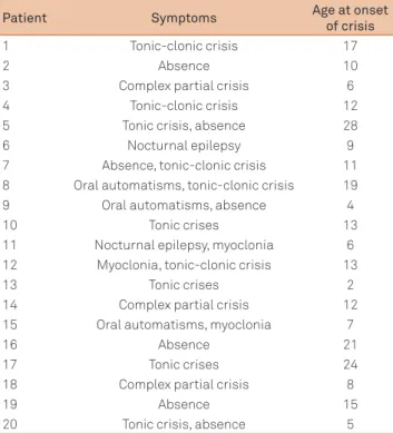 Table 1 presents the types of crises of each one of the pa­