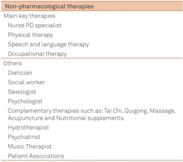 Table 1. Summary of non-pharmacological therapies outlined  in the reviewed guidelines.