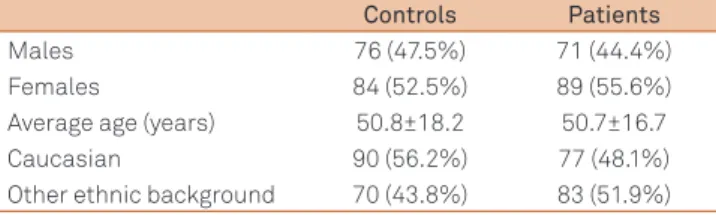 Table 1. Demographic characteristics of patients with  chronic migraine and controls.
