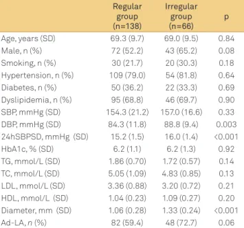 Table 1. Baseline characteristics of patients with regular and  irregular infarctions