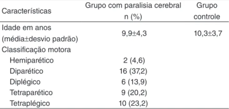 Tabela 1.  Caracterização dos participantes do grupo com paralisia  cerebral e do grupo controle