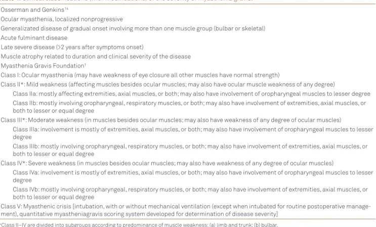 Table 1. Clinical classifications (with modifications) of the severity of myasthenia gravis.