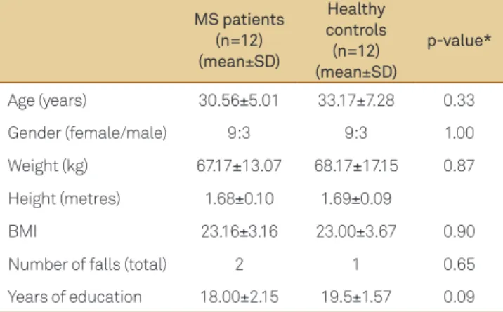 Table 1. Demographic data of the multiple sclerosis patients and  healthy control group.