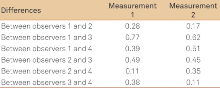 Table 5. Differences of average values in the planigraphic  method compared in every two observers (cm 3 ).