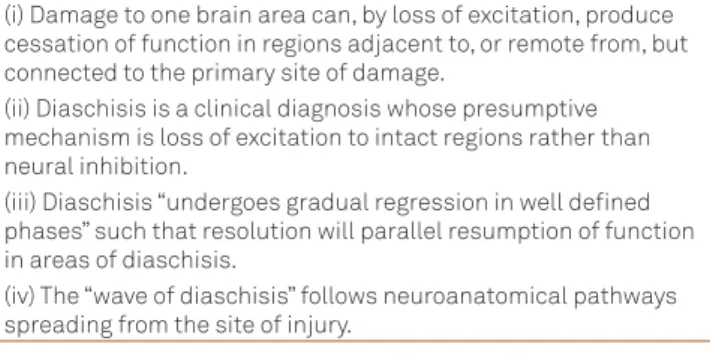 Table 1. Aspects of diaschisis emphasized by von Monakow 4,5,7 . (i) Damage to one brain area can, by loss of excitation, produce  cessation of function in regions adjacent to, or remote from, but  connected to the primary site of damage.