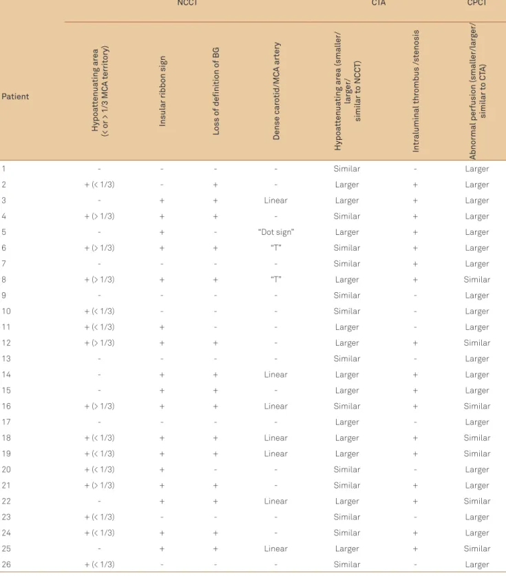 Table 1. Data of images.