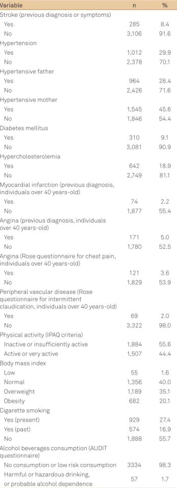 Table 2. Descriptive analysis of health variables in adult  population of vulnerable community
