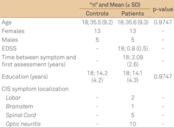 Table 2. GNDS and FAMS scale results and depression and  anxiety scores of CIS patients and controls.