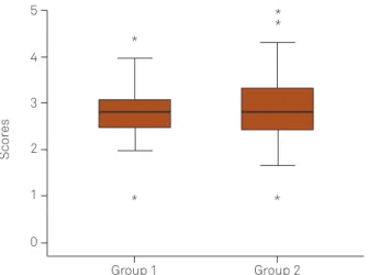 Table 2. Comparison of the methods Known by the students (comparative study).