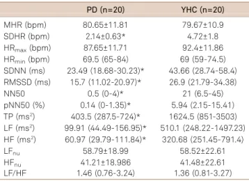 Table 2. Heart rate variability (HRV) in active standing (AS).