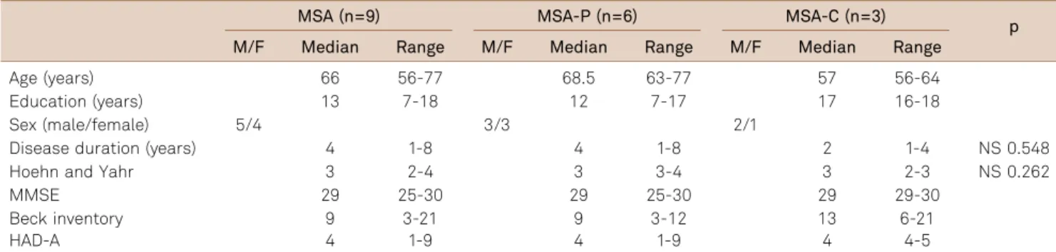 Table 1. Sociodemographic data, MMSE, beck inventory and HAD-A results.