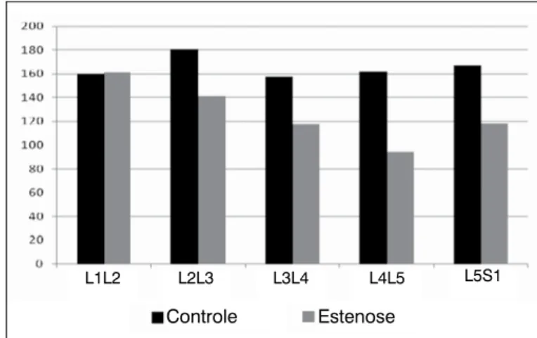 Tabela 1.  Variáveis clínicas de acordo com os grupos e resultados dos  testes estatísticos.