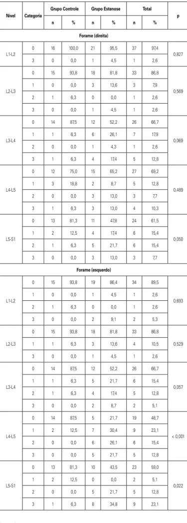 Tabela 2.  Medidas do forame e resultados dos testes estatísticos. 