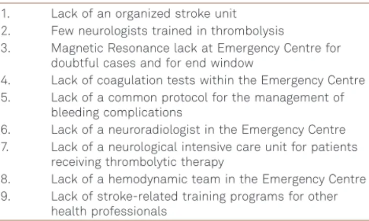 Table 3 shows other difficulties encountered during the implementation process. One of the difficulties described in previously reported studies is the challenge of reproducing clinical trial results in real-world conditions