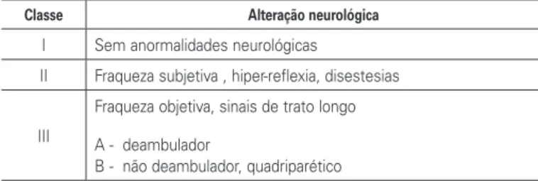 Tabela 2.  Classificação de Ranawat para envolvimento neurológico. 