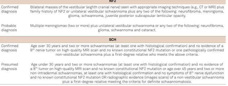 Table 3. Clinical differential characteristics of neurofibromatosis (NF1, NF2) and schwannomatosis (SCH).