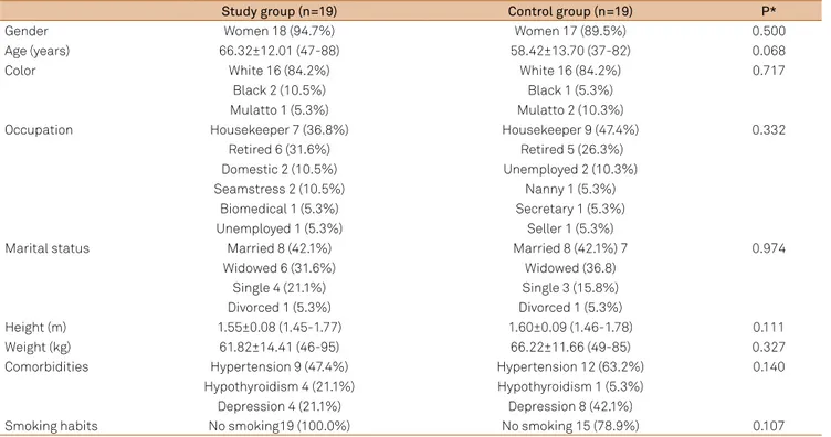 Table 1. Comparison of demographic data between groups (N=38).