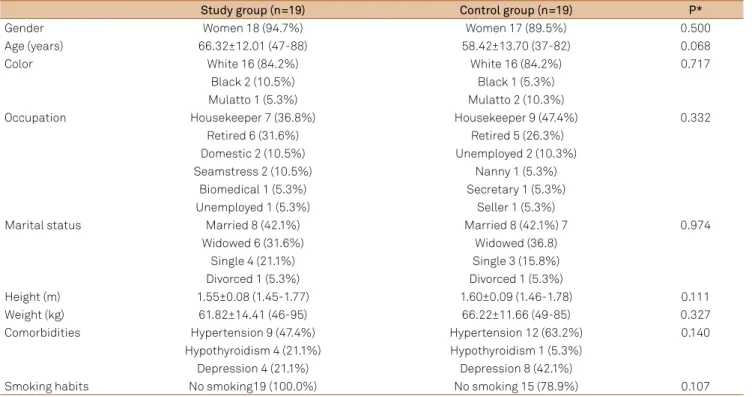 Table 1. Comparison of demographic data between groups (N=38).