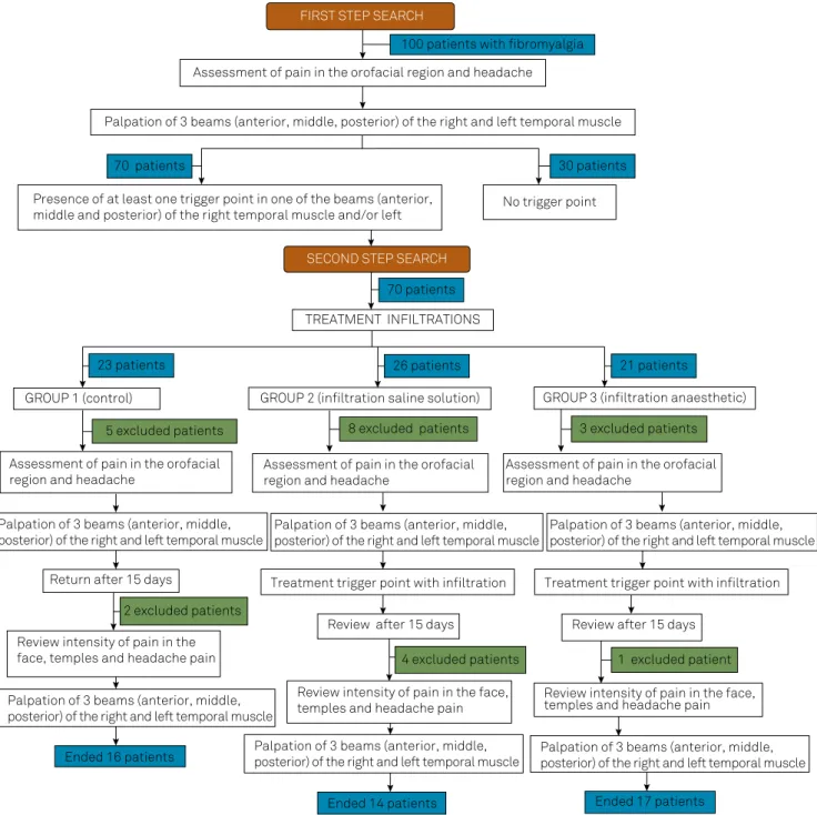 Figure 2. Flow chart of research stages.