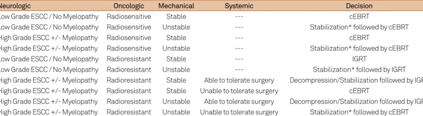 Table 1. Current NOMS decision framework.
