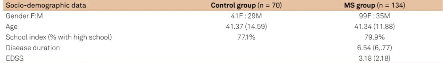 Table 1. Socio-demographic and clinical data of the control group and the MS group.