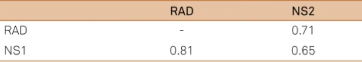 Table 1. Kappa test values for agreement between examiners  in the identification of normal CCTs.