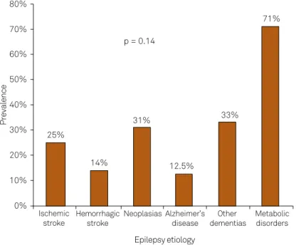 Table 3. Logistic regression analysis to identify independent  predictors of hospital mortality.