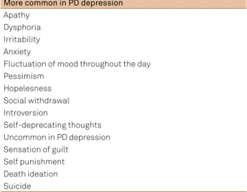 Table 2. Clinical differentials in presentation of depression in  Parkinson’s disease (PD) versus the general population.