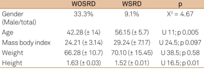 Table 1. Anthropometric measurements of patients with and  without SRD (gender was analyzed with the Chi-squared test).