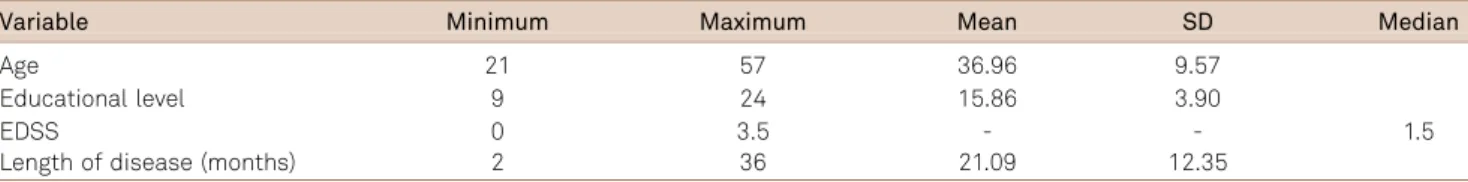 Table 2. Descriptive analysis of scores and means of Beck scales for anxiety (BAI) and depression (BDI) (N = 33)