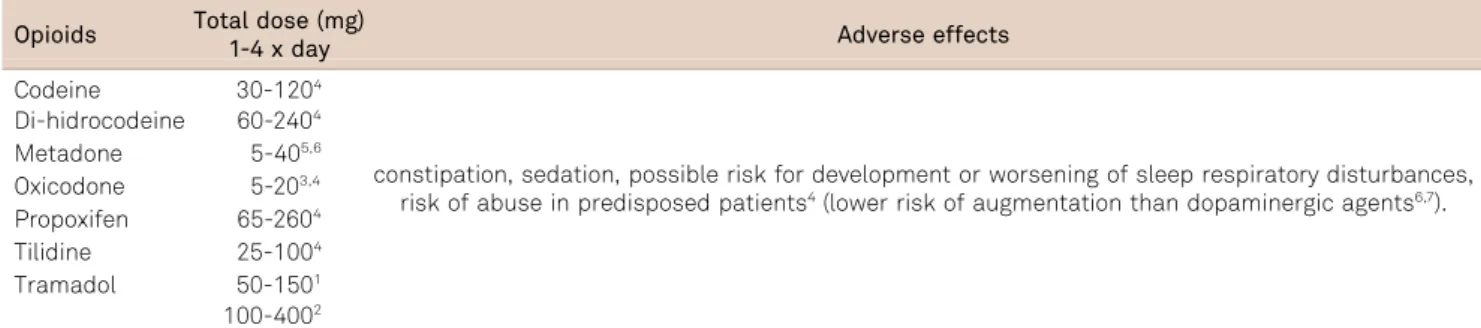 Table 8. Original individual studies and level of evidence for opioids.