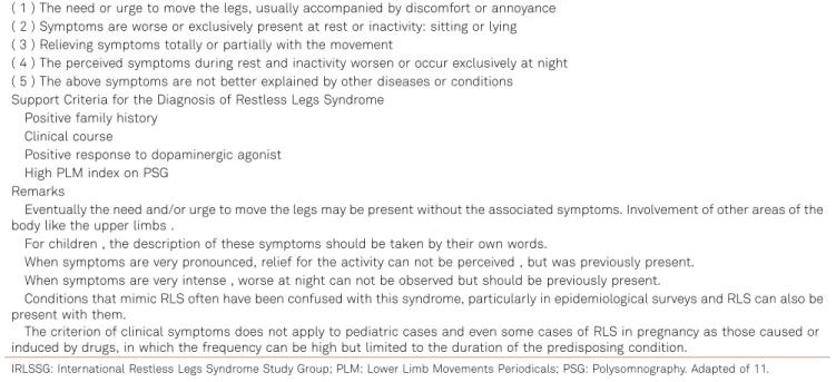 Table 1. Restless legs syndrome diagnostic criteria.