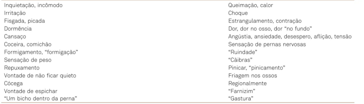 Table 3. Restless legs syndrome symptomatology.