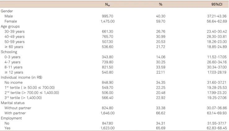 Table 2. Cognitive performance prevalence according age and gender. Ribeirao Preto-SP, Brazil, 2007