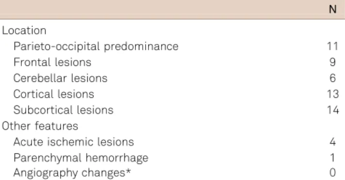 Table 2. Radiological characteristics of brain lesions.