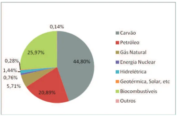 Gráfico 8