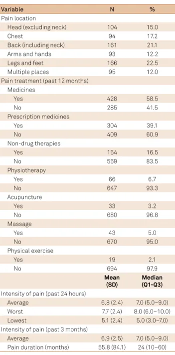 Table 8. Clinical characteristics of chronic pain and its treatment.